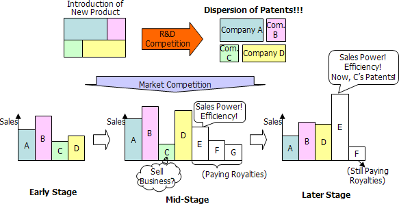 Patent Dispersion Effect